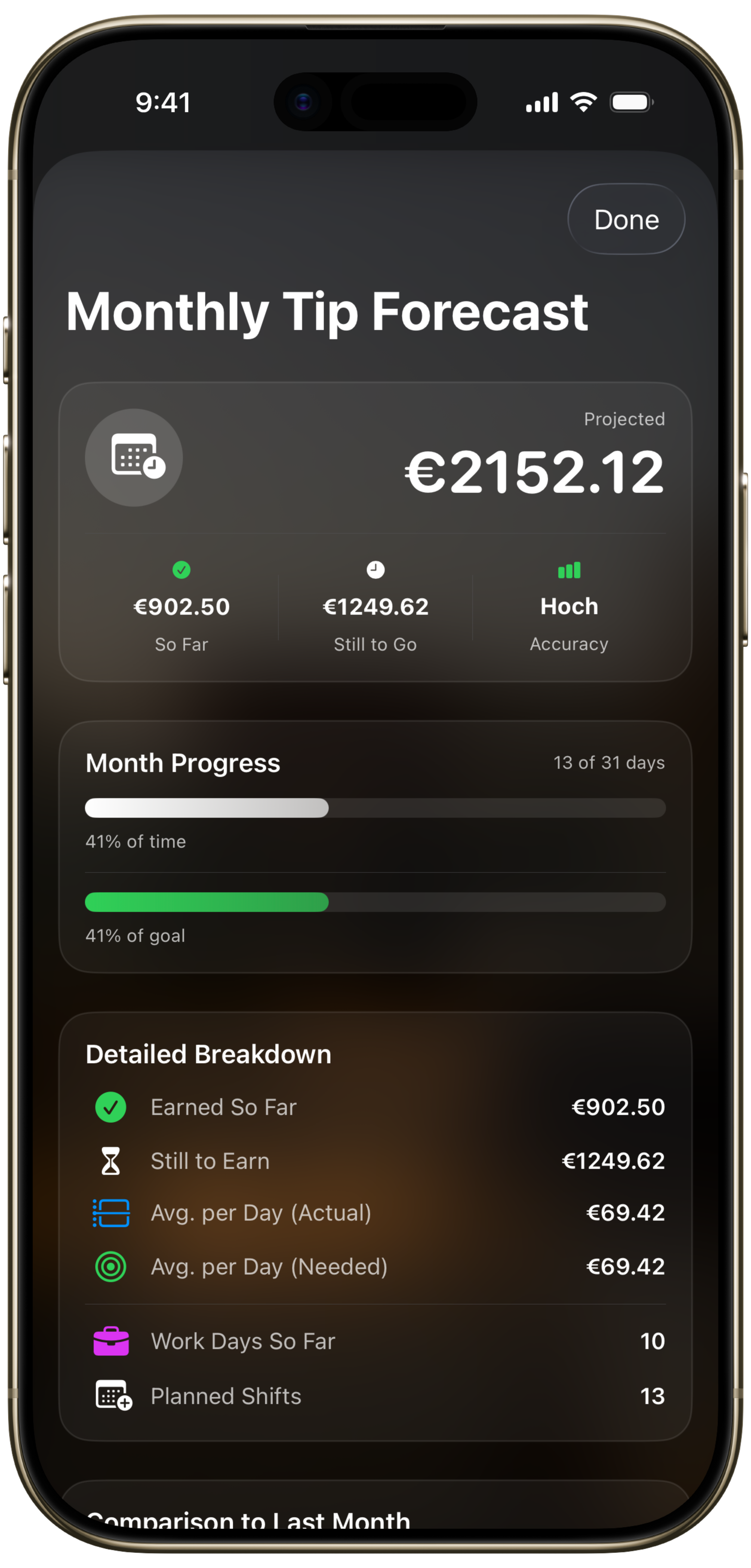 ShiftTap Monatsprognose auf dem iPhone
